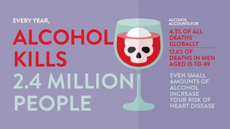  World Heart Federation launched a new Policy Brief on alcohol related harm