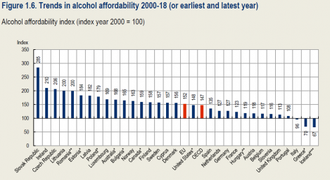 Preventing Harmful Alcohol Use, OECD Health Policy Studies