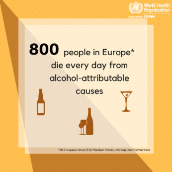 Alcohol consumption, harm and policy response fact sheets for 30 European countries, WHO 2018