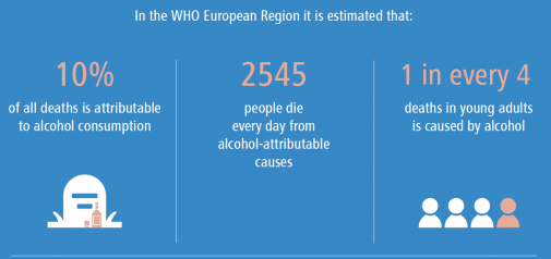 Alcohol consumption and sustainable development (2020) WHO Europe